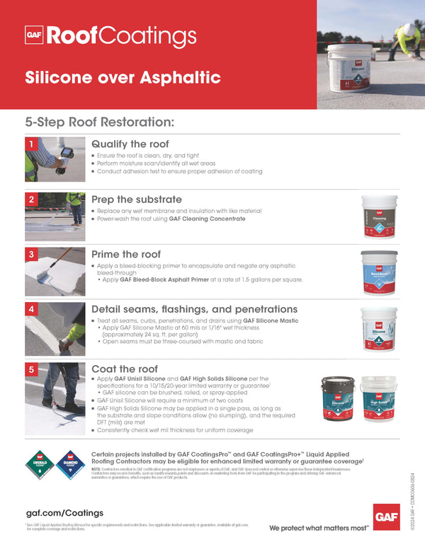 GAF Bleed Block Asphalt Primer